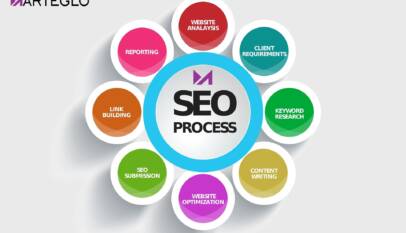 SEO India