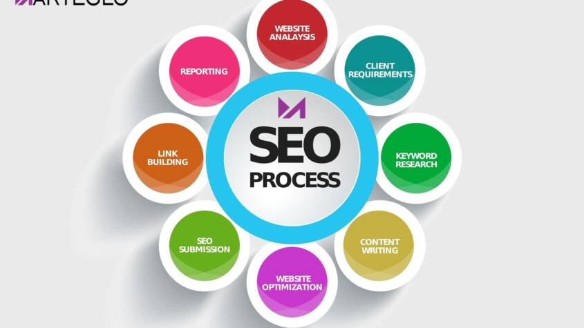 SEO India